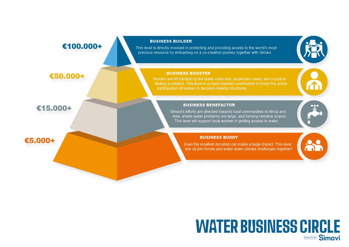 Giving levels_WBC_infographic
